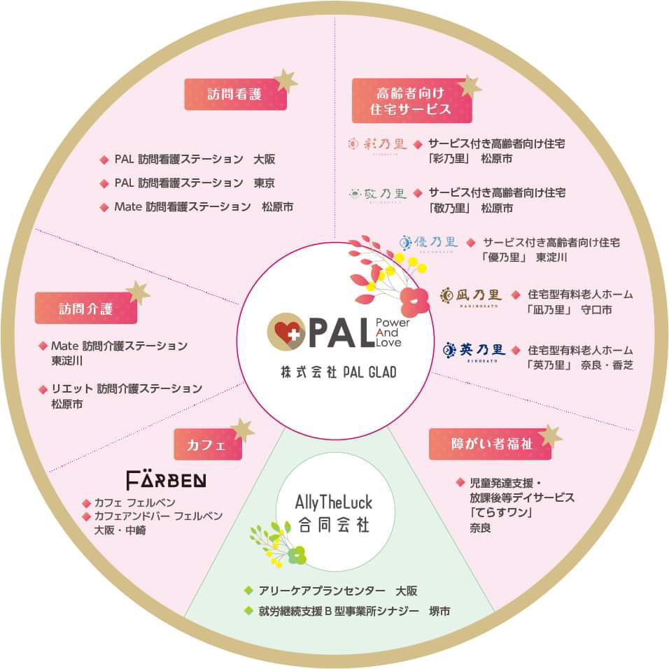 サービス紹介図